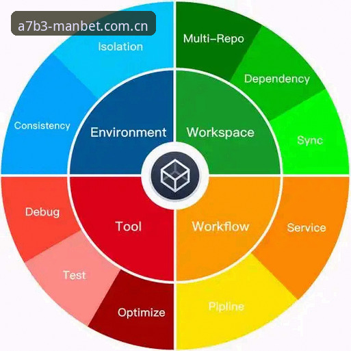 曼巴竞技Manbet使用全解析：移动端体育博彩工具的深度分析