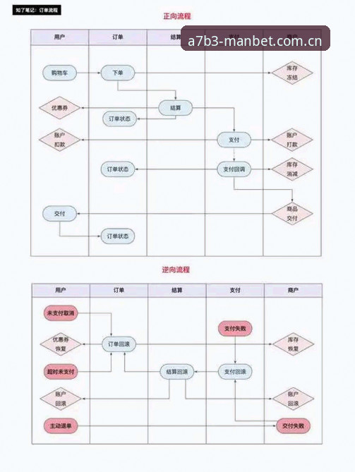 Manbet移动端优化深度剖析：从下载到实战的全流程指南
